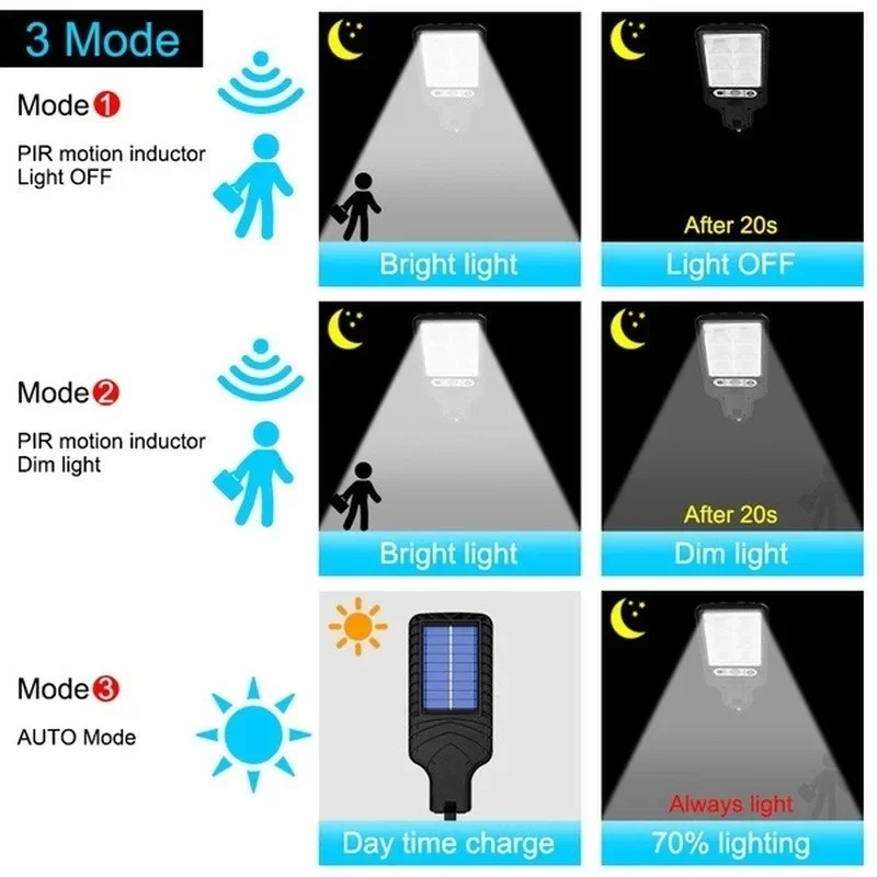 강력한 LED 태양광 야외 마당 벽등 충전식 인덕션 태 - Outdoor Powerwall 리뷰 및 가격